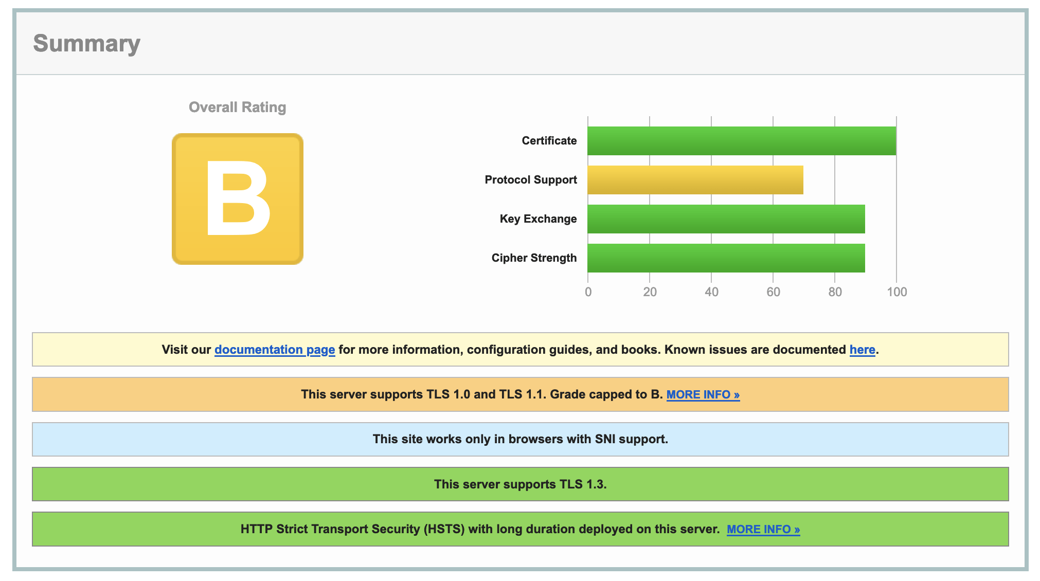 B report