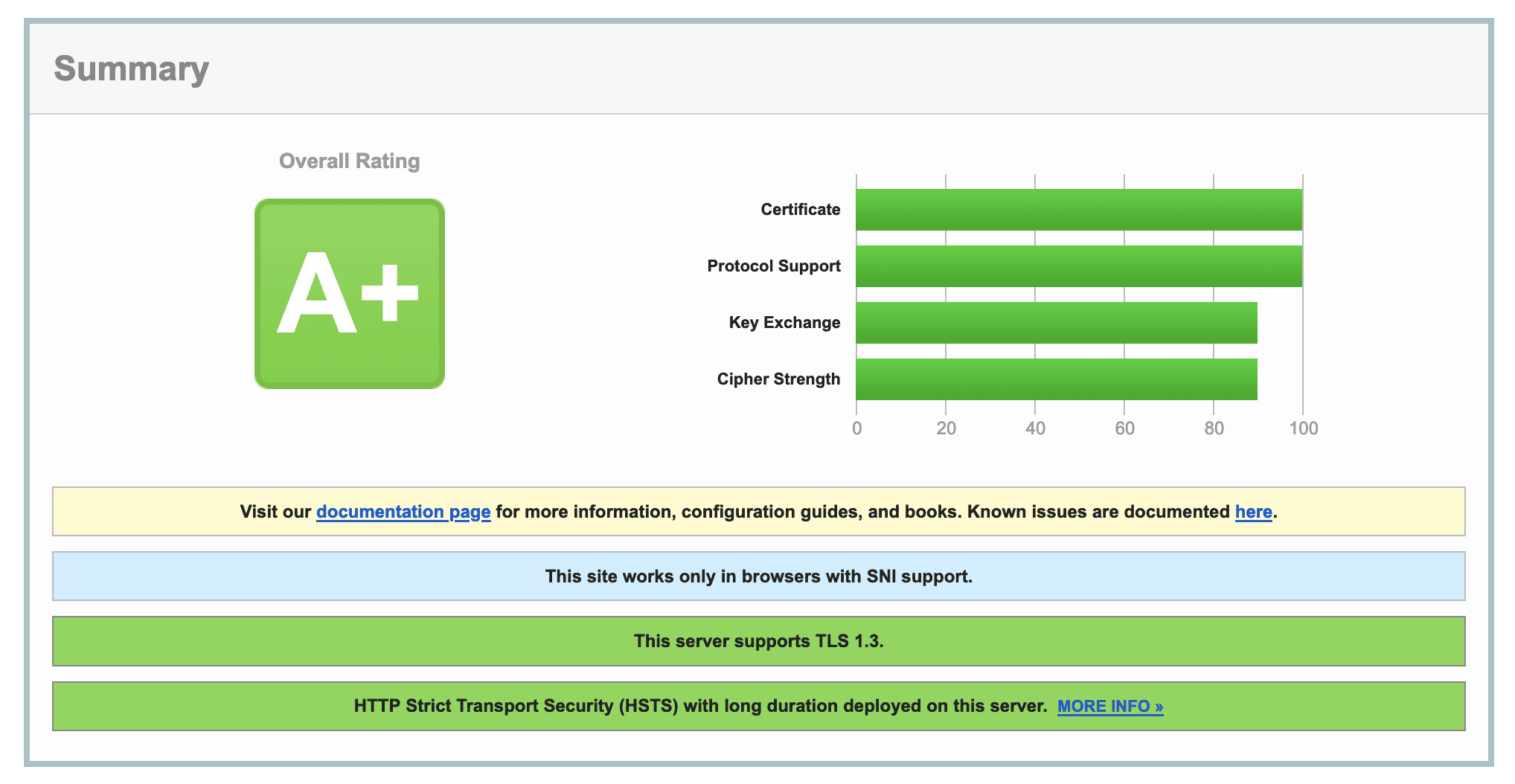 Reverse Proxy Diagram